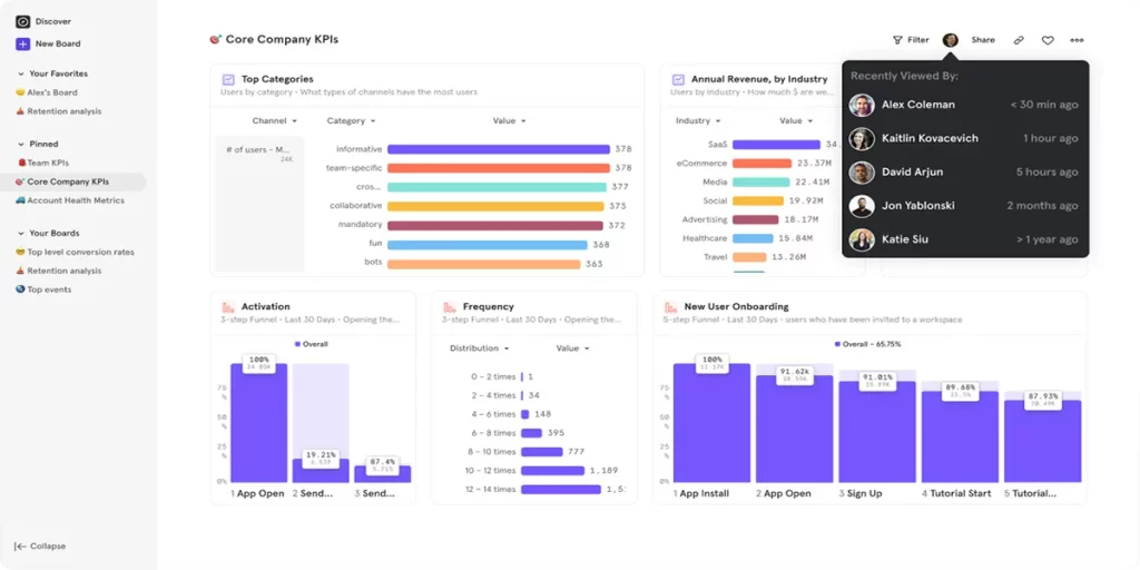 AI marketing Dashnoard Sysdroids Performance-Based AI Marketing for Small Businesses