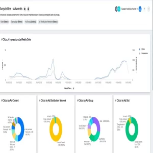 Acquisition Adwords Sysdroids Performance-Based AI Marketing for Small Businesses
