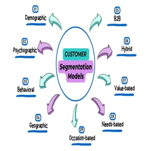 Customer-Segmentation Sysdroids Performance-Based AI Marketing for Small Businesses
