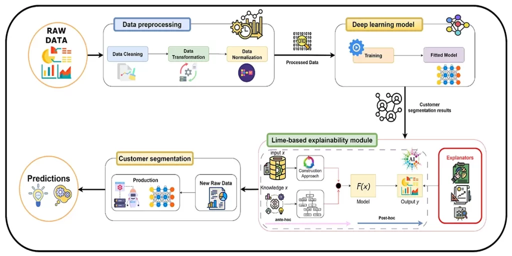 Customer Segmentation1 Sysdroids Performance-Based AI Marketing for Small Businesses