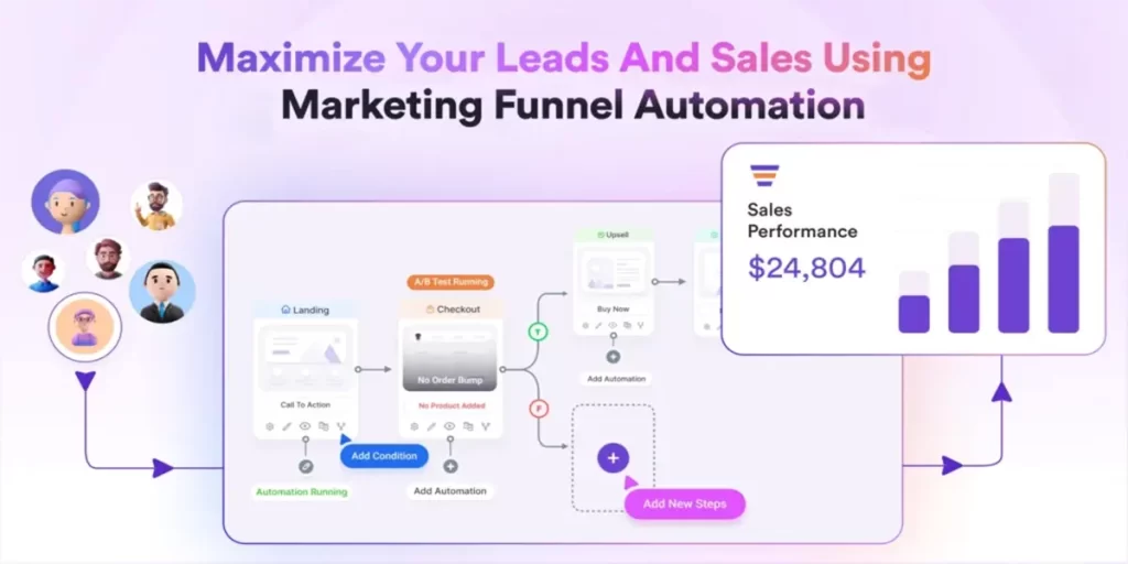 Funnel Landing Page - Sysdroids Performance-Based AI Marketing for Small Businesses