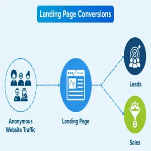 Landing Page 1 Sysdroids Sysdroids Performance-Based AI Marketing for Small Businesses