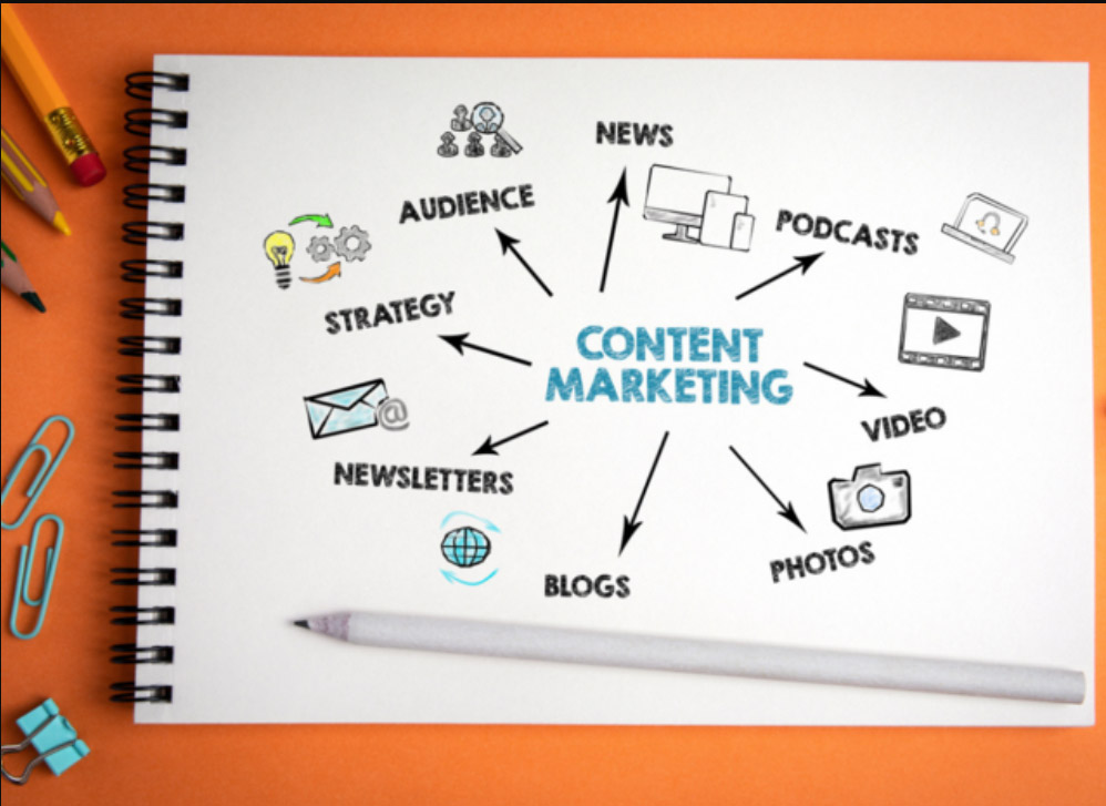 Content Marketing 2 -Sysdroids