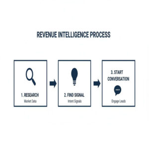 Market Research & Revenue Intelligence1 -Sysdroids