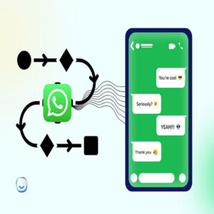 Smart WhatsApp Automation & CRM Systems1- Sysdroids
